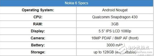 諾基亞8什么時候上市？諾基亞8最新消息：諾基亞3、5、6、7、8、9，諾基亞6款新機到來！你的選擇？