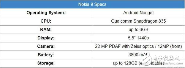 諾基亞8什么時候上市？諾基亞8最新消息：諾基亞3、5、6、7、8、9，諾基亞6款新機到來！你的選擇？