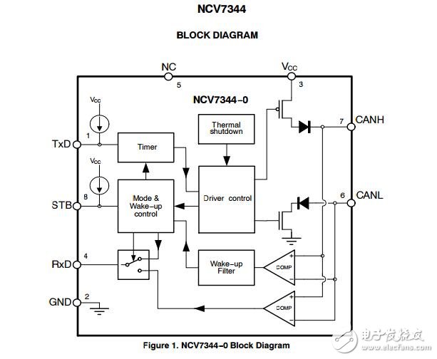 高速低功耗，F(xiàn)D收發(fā)器