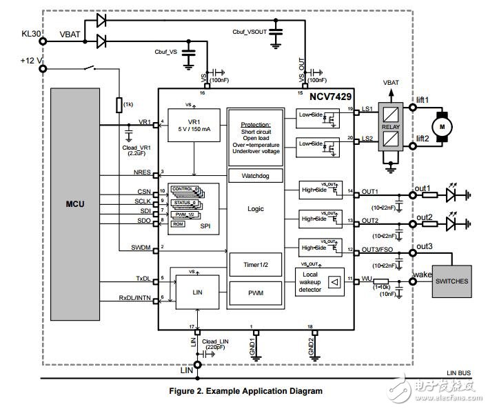 系統(tǒng)基礎(chǔ)芯片，LS和HS開關(guān)