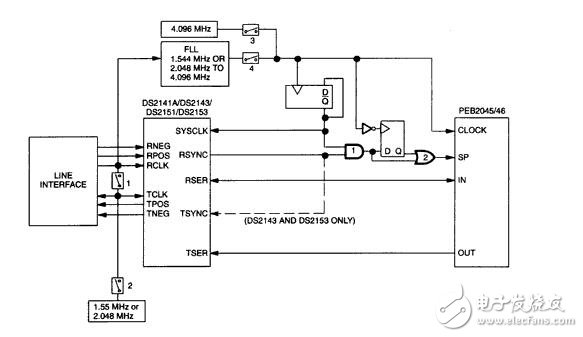 ds2141a，ds2143，ds2151，ds2153接口的西門子peb2045