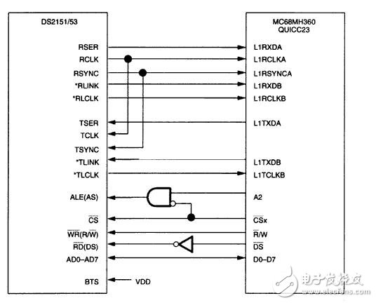 ds2151，ds2153 interfacing to the mc68mh360 quicc32