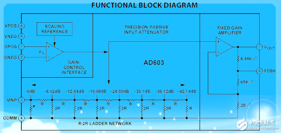 2010電子設(shè)計競賽C題——寬帶直流放大器——武漢大學