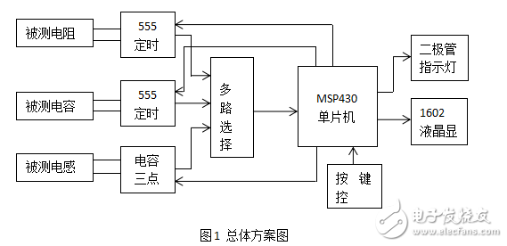 基于430的簡易電阻、電容和電感測量儀
