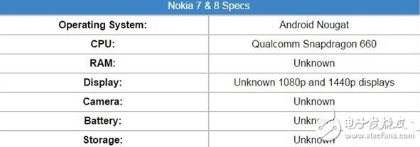 一大波諾基亞即將到來！諾基亞將推出多款新機，諾基亞旗艦亮眼！