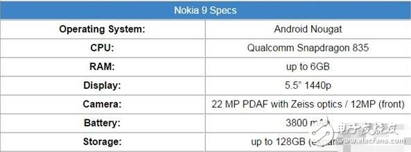 一大波諾基亞即將到來！諾基亞將推出多款新機，諾基亞旗艦亮眼！