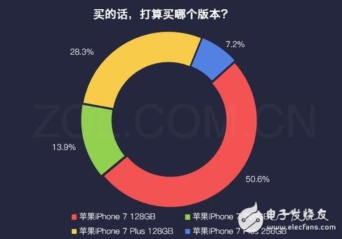 iphone最新消息：紅色iphone7怎么樣？大多數(shù)用戶對(duì)姨媽紅并不感冒！