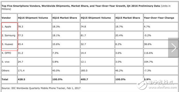華為mate10什么時候上市？華為mate10最新消息：華為Mate10攜麒麟970狙擊蘋果三星，致命一擊！