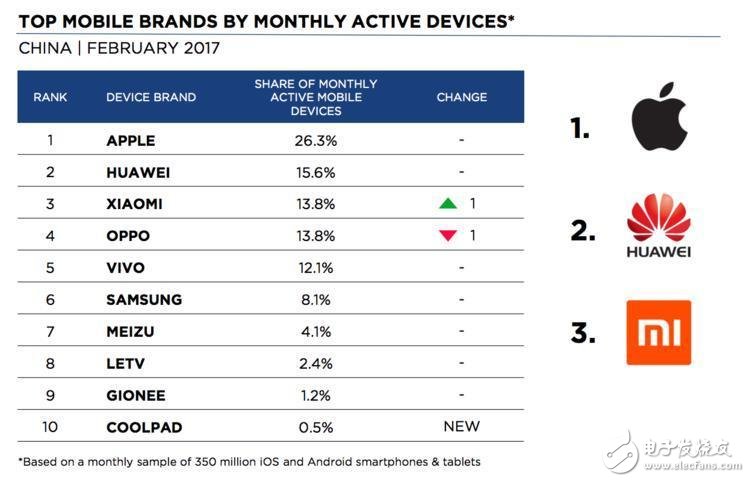2017年千元機風光不再 或是聯(lián)發(fā)科最艱難的一年