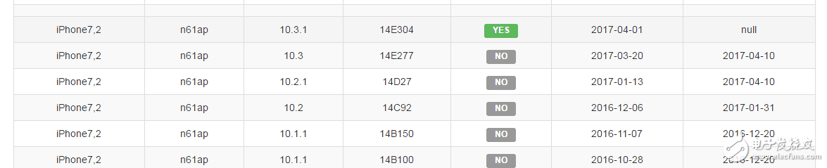 iOS10.3怎么樣？值得更新嗎？iOS10.3.2 Beta2更新啦，“全黑模式”仍可用！修復Bug和改進安全性為主