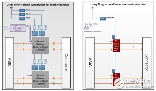 設(shè)計一個25G系統(tǒng)：平衡能耗、性能與價格的5個技巧