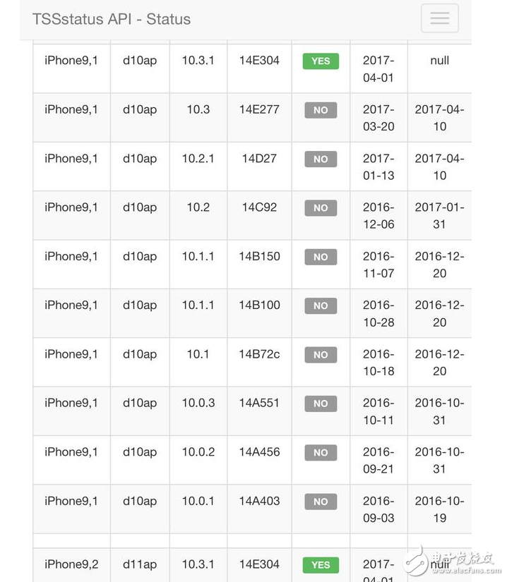蘋果火速更新到iOS10.3.2公測版，果斷關(guān)閉iOS10.2.1和iOS10.3驗證通道！iOS10.2越獄還會有嗎？iOS越獄福利請收好
