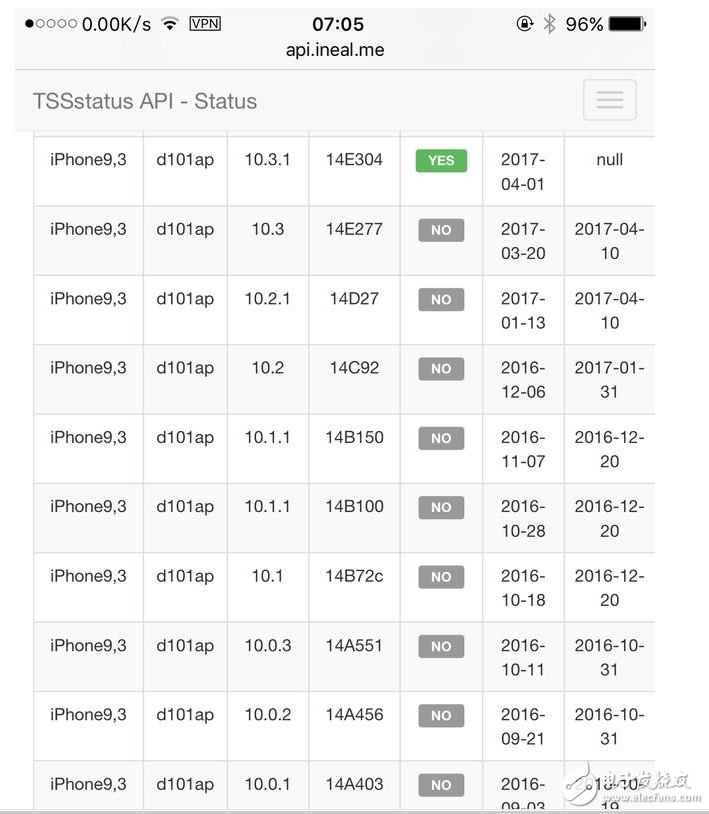 蘋果火速更新到iOS10.3.2公測版，果斷關(guān)閉iOS10.2.1和iOS10.3驗證通道！iOS10.2越獄還會有嗎？iOS越獄福利請收好