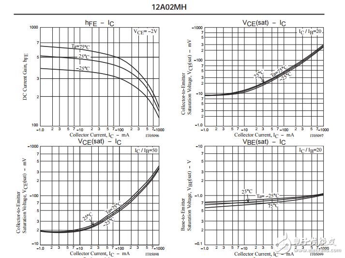 雙極型晶體管，-12 v，1 a，低VCE PNP型單MCPH3（坐）