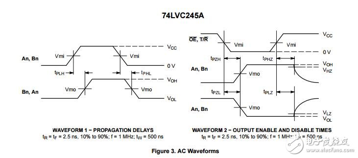 74 lvc245：八進(jìn)制收發(fā)器、CMOS、低電壓