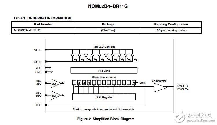 接觸圖像傳感器模塊，200 dpi，B4大小，紅色LED，410μs /線(xiàn)