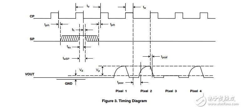 NOM02A6-AW49G：接觸圖像傳感器模塊，200 dpi，A6大小，白光LED，167μs /線