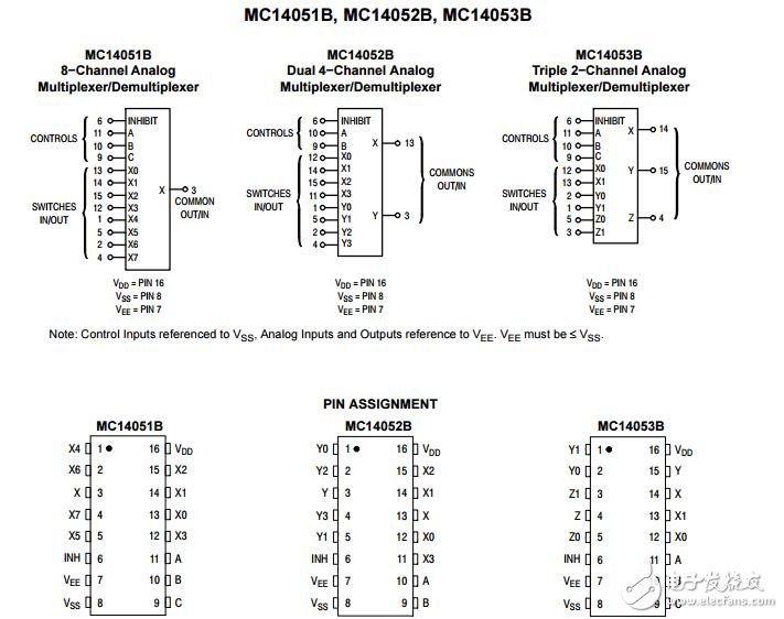 8路模擬多路復(fù)用器/解復(fù)用器（Mux /多路分配器）