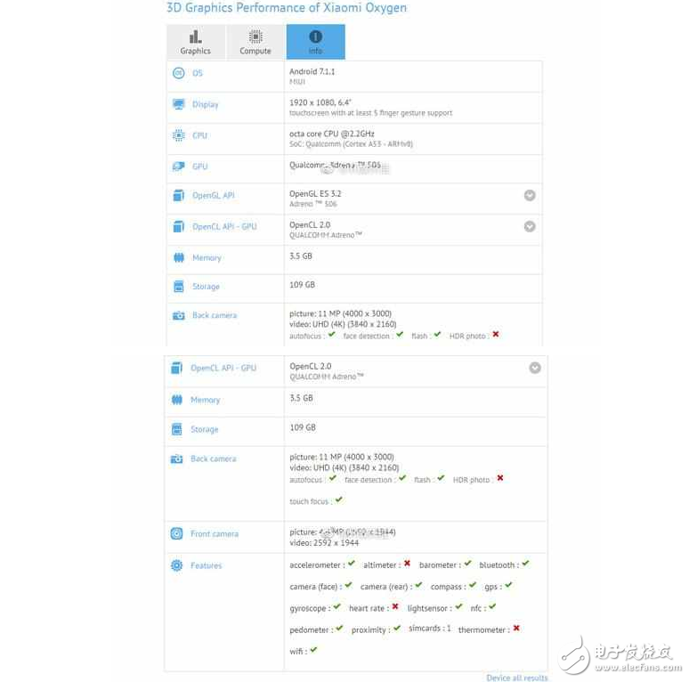 小米Max2：采用驍龍626/4GB內(nèi)存，系統(tǒng)很先進(jìn)，5月和小米6一起發(fā)布