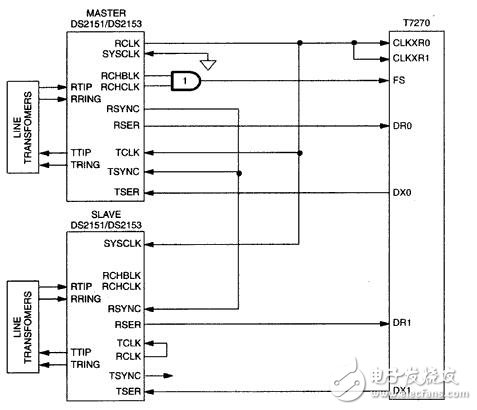 ds2151，ds2153到AT&T T7270接口