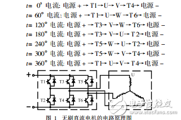航模直流無刷無感電機(jī)調(diào)速控制系統(tǒng)設(shè)計(jì)