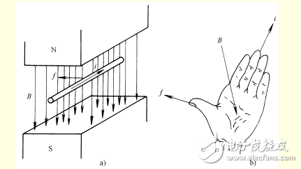 電機(jī)學(xué)課件第2章-直流電機(jī)