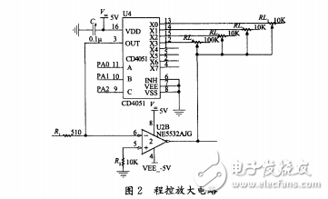 基于STM32的虛擬示波器的設(shè)計與實現(xiàn)