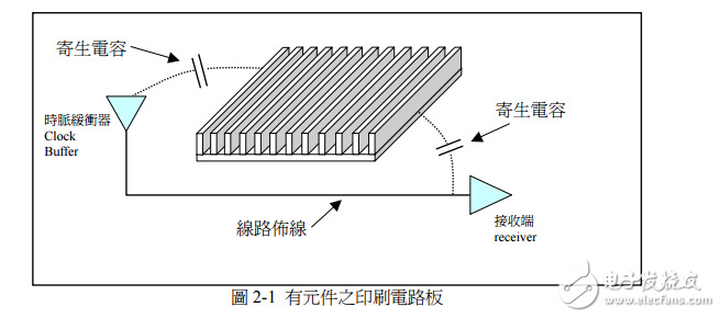 EMI控制實(shí)用方法(中文完整版)