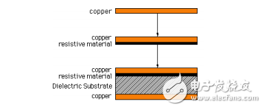 PCB設(shè)計(jì)新技術(shù)--埋阻技術(shù)