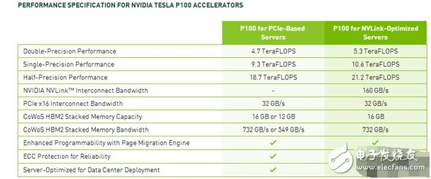 AMD Fury系列顯卡上全球首發(fā)了新一代高帶寬顯存HBM，這可是AMD與SK海力士合作N年后的結(jié)晶，而下一代Vega核心顯卡上，AMD就會用上第二代HBM2。