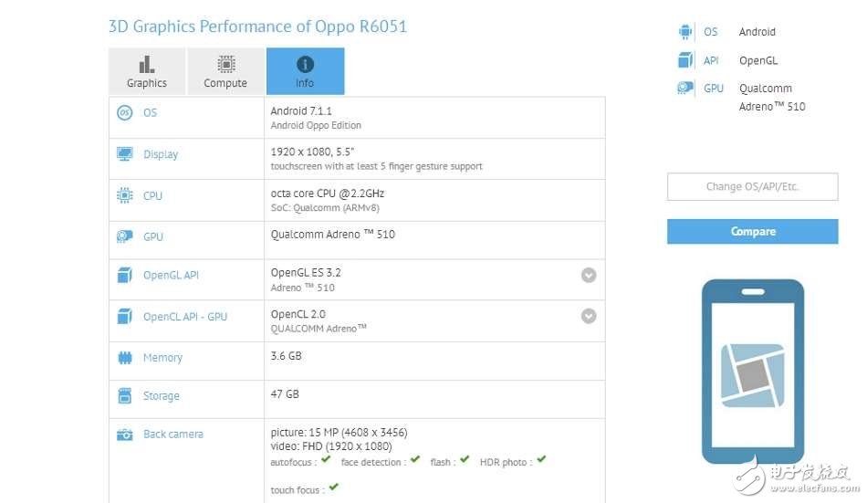 OPPOR11將于今年6月發(fā)布！不再“高價低配”，配置很良心？