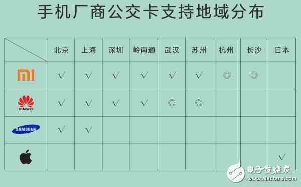 小米交通卡適配獲用戶好評(píng)，或遭iPhone7跟進(jìn)！