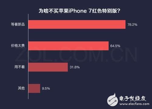 iphone8什么時(shí)候上市？iphone8水滴形設(shè)計(jì)曝光：iphone8再次延遲發(fā)布，配置還要改，接口換成它