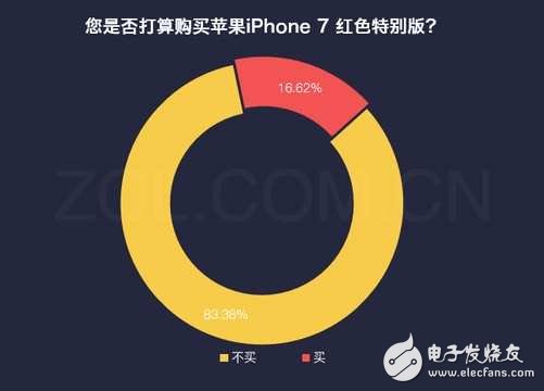iphone8什么時(shí)候上市？iphone8水滴形設(shè)計(jì)曝光：iphone8再次延遲發(fā)布，配置還要改，接口換成它