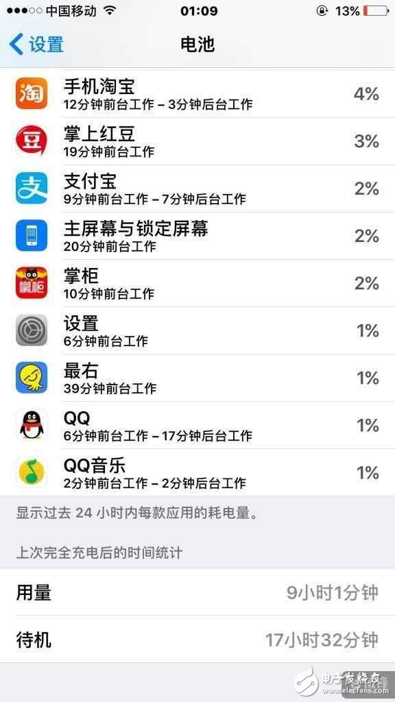 10.3和10.3.1電量終極PK！猶豫的人來(lái)了解下