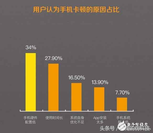 小米6什么時(shí)候上市？小米6最新消息：小米6開始小米將不走發(fā)燒路線？