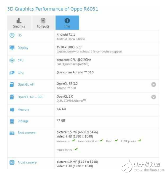 OPPO R11價(jià)格便宜，鏡頭厲害，將搭載驍龍660！