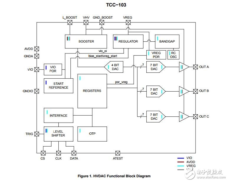 被動的可調(diào)控制器集成電路（所），三個的輸出