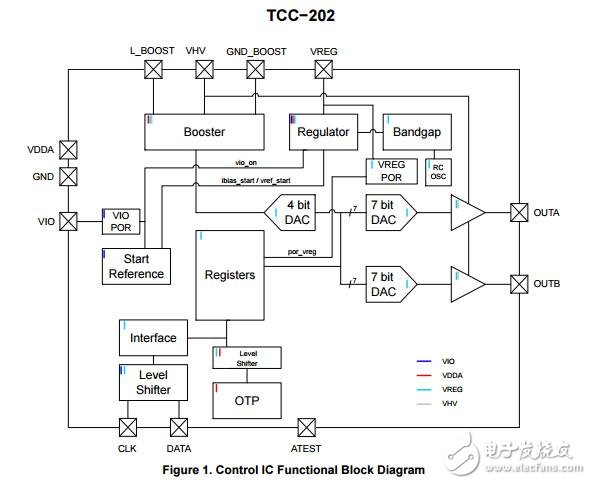 被動(dòng)的可調(diào)控制器集成電路（所），兩個(gè)輸出