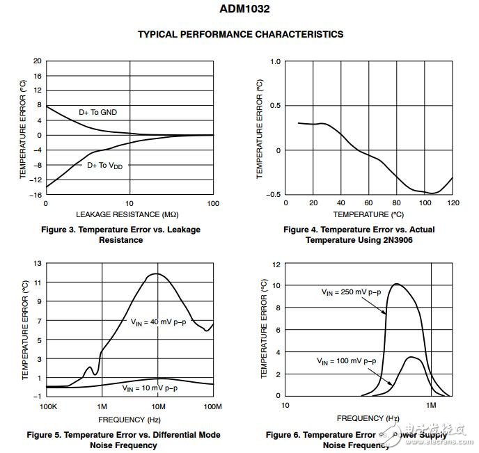 系統(tǒng)溫度傳感器，遠(yuǎn)程和本地