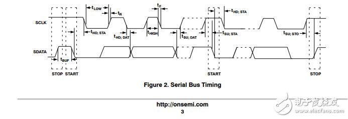 溫度傳感器，溫度報(bào)警，雙通道