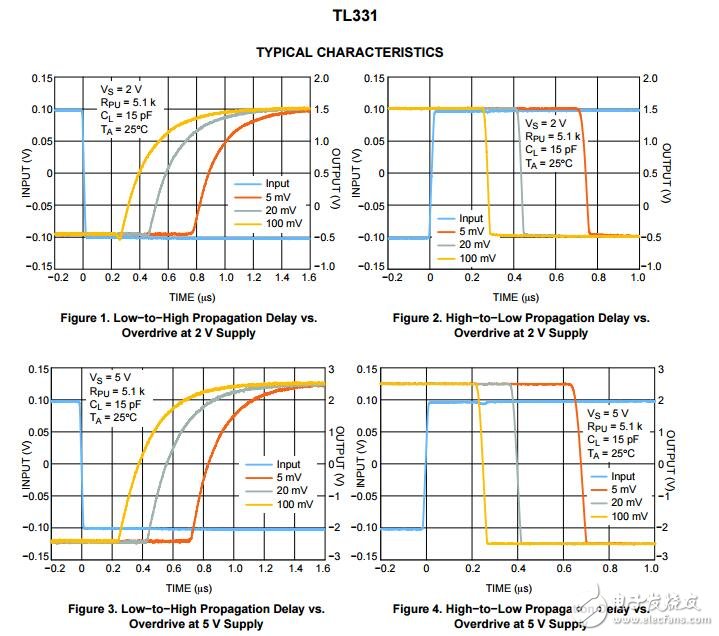 比較器、單通道、開(kāi)放收集器，低功率，供應(yīng)范圍寬