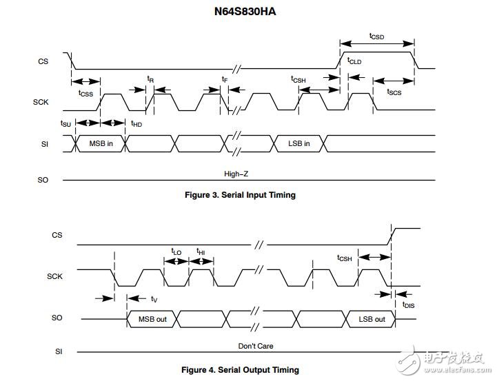 串行SRAM內(nèi)存，64 kb，3.0 V