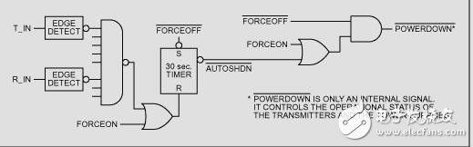 選擇合適的RS - 232收發(fā)器