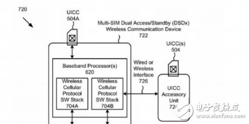 厲害！新iPhone確有雙卡雙待功能 有專利為證