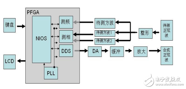 多功能計(jì)數(shù)器-華中科技大學(xué)