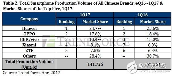 華為最新消息：華為一路高歌猛進(jìn)，市場份額穩(wěn)居第一！