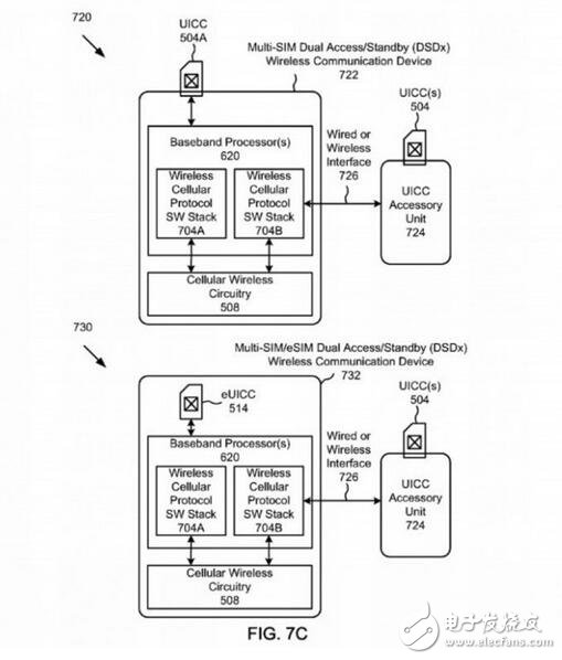 iphone8什么時(shí)候上市？iphone8最新消息：專利為證！iphone8或?qū)⒂型绿黼p卡雙待功能！
