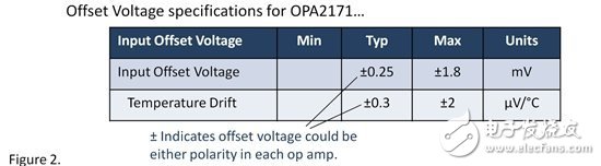 匹配，匹配！雙通道運放有多相似？