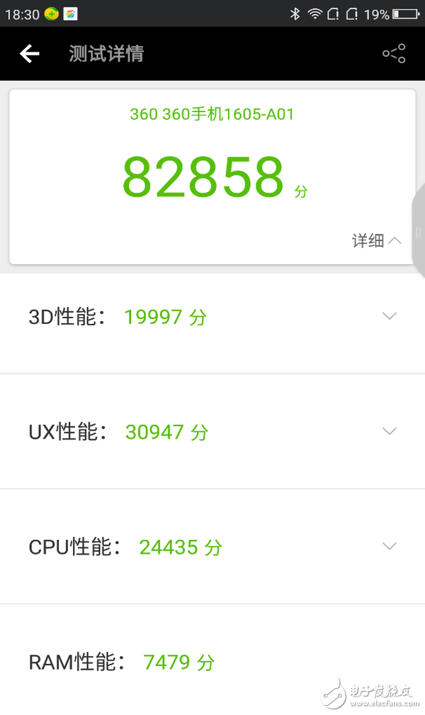 極具性價(jià)比！千元“發(fā)燒友”360N5全面測(cè)評(píng)